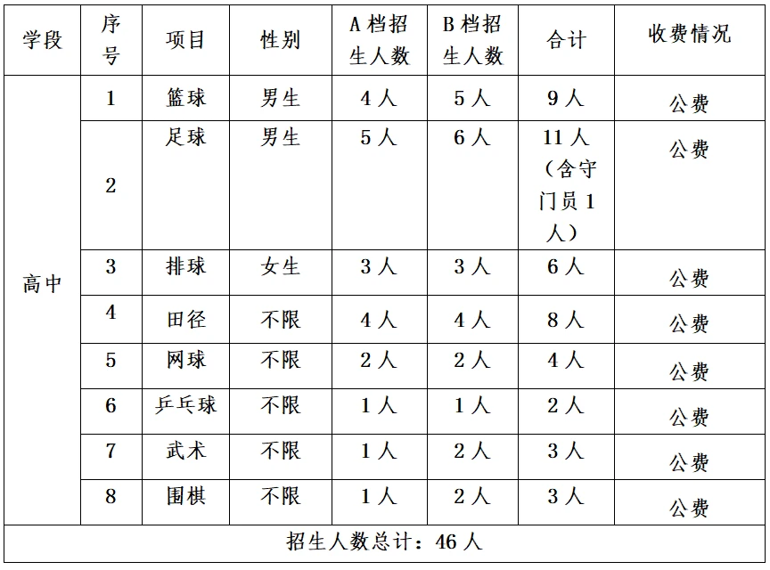如何使用智能健身设备进行篮球专项训练_1