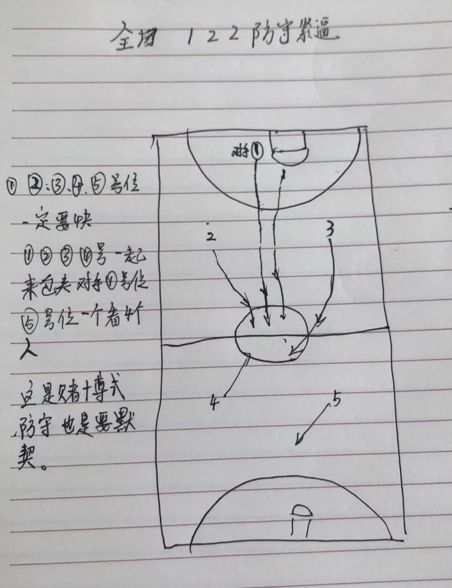 哪里能找到专业的篮球战术训练课程？